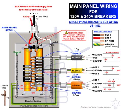 240v multiple junction boxes|240 amp breaker box.